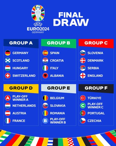 The final draw for the Euro 2024 tournament.
